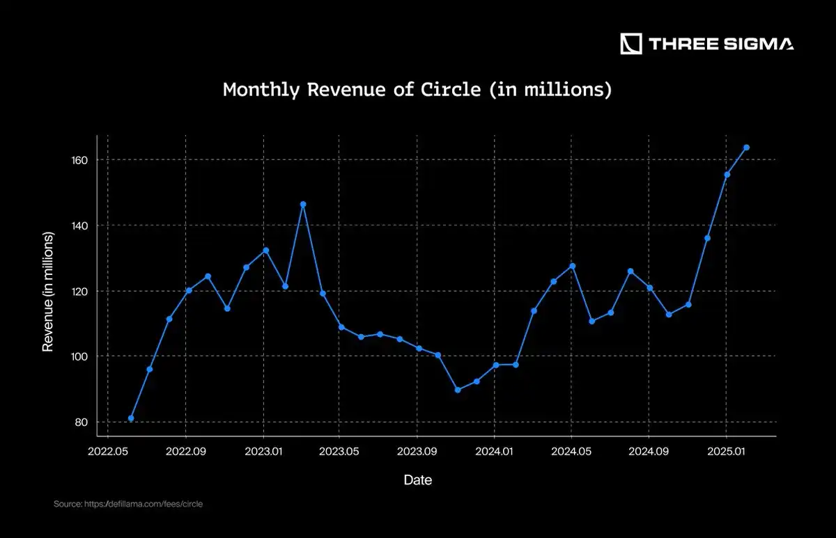 稳定币的秘密金矿:如何从美国国债和利率中获利?