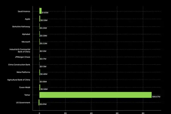 稳定币的秘密金矿:如何从美国国债和利率中获利?