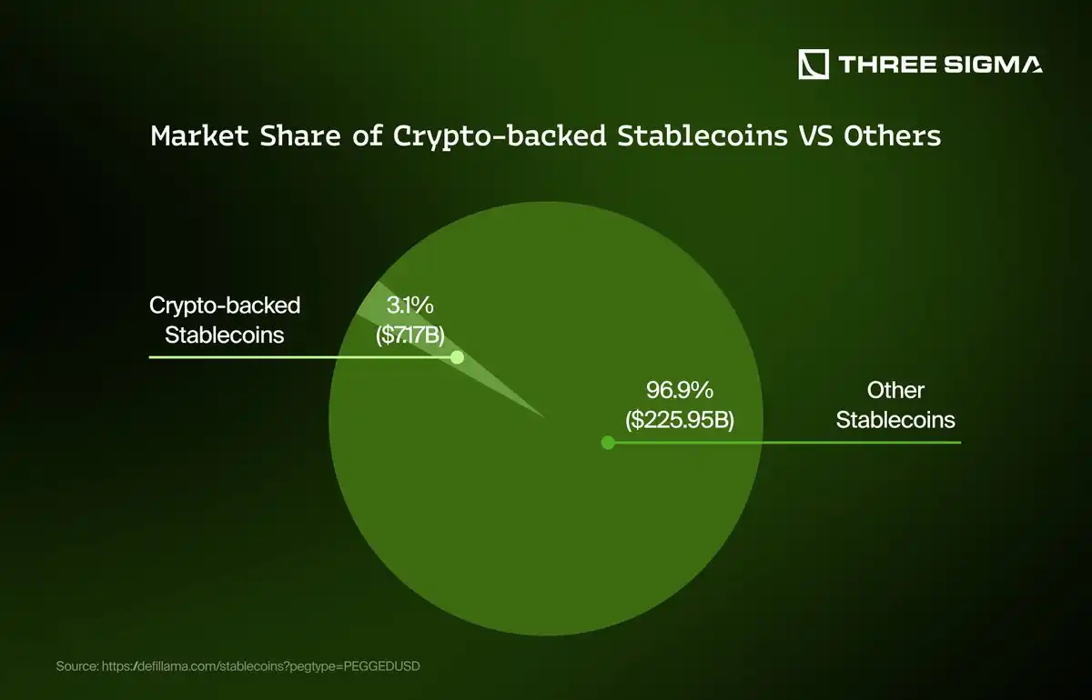 稳定币的秘密金矿:如何从美国国债和利率中获利?