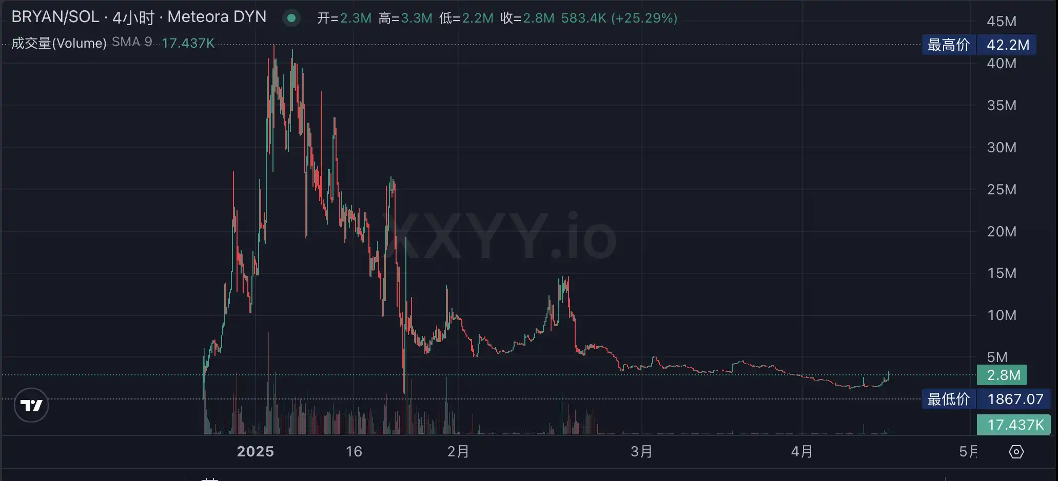 ai16z Launchpad平台auto.fun上线,有哪些Alpha机会?