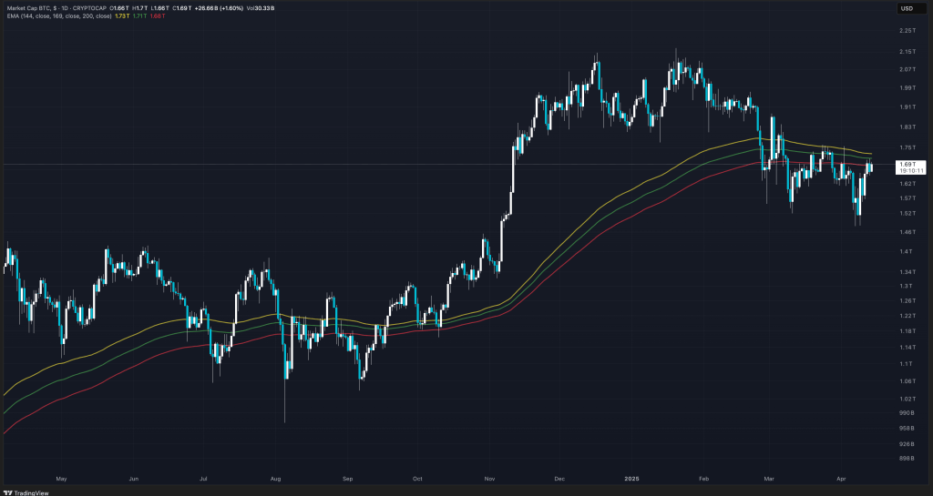 加密货币市值是什么?价格≠价值,搞懂这点不再乱买币