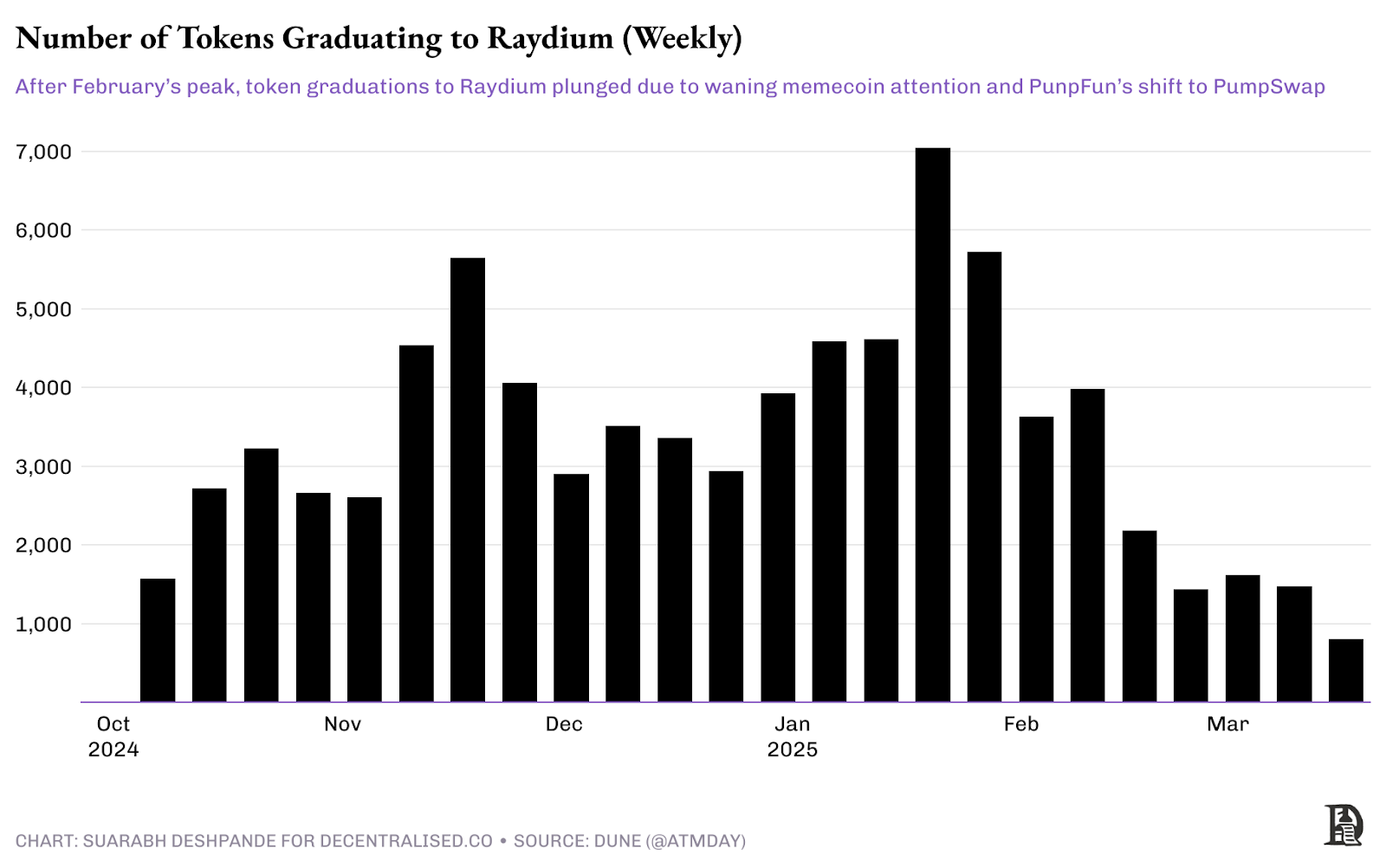 探究创新周期的演变:超额回报为何常被二次开发者收割?