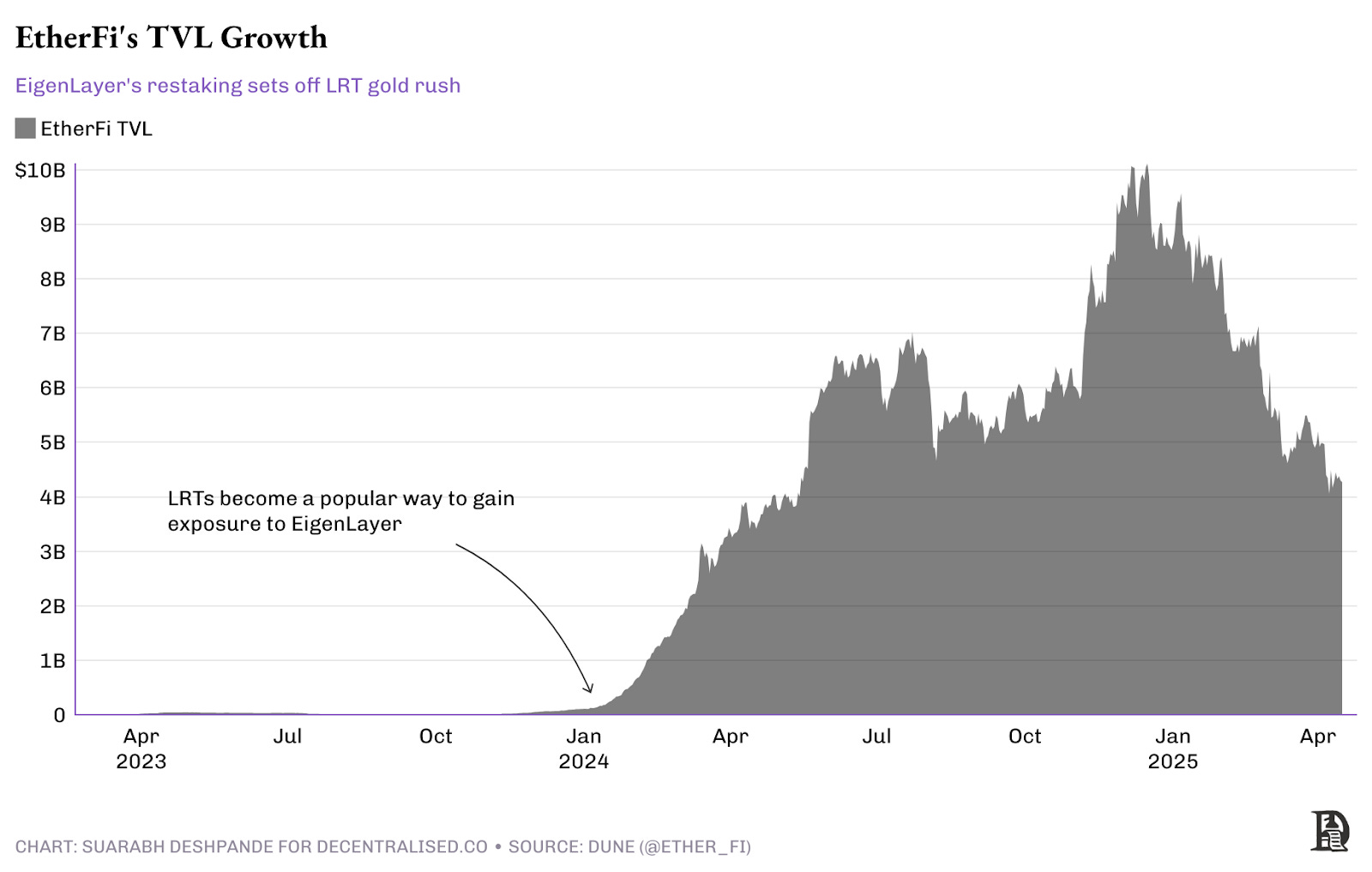 探究创新周期的演变:超额回报为何常被二次开发者收割?