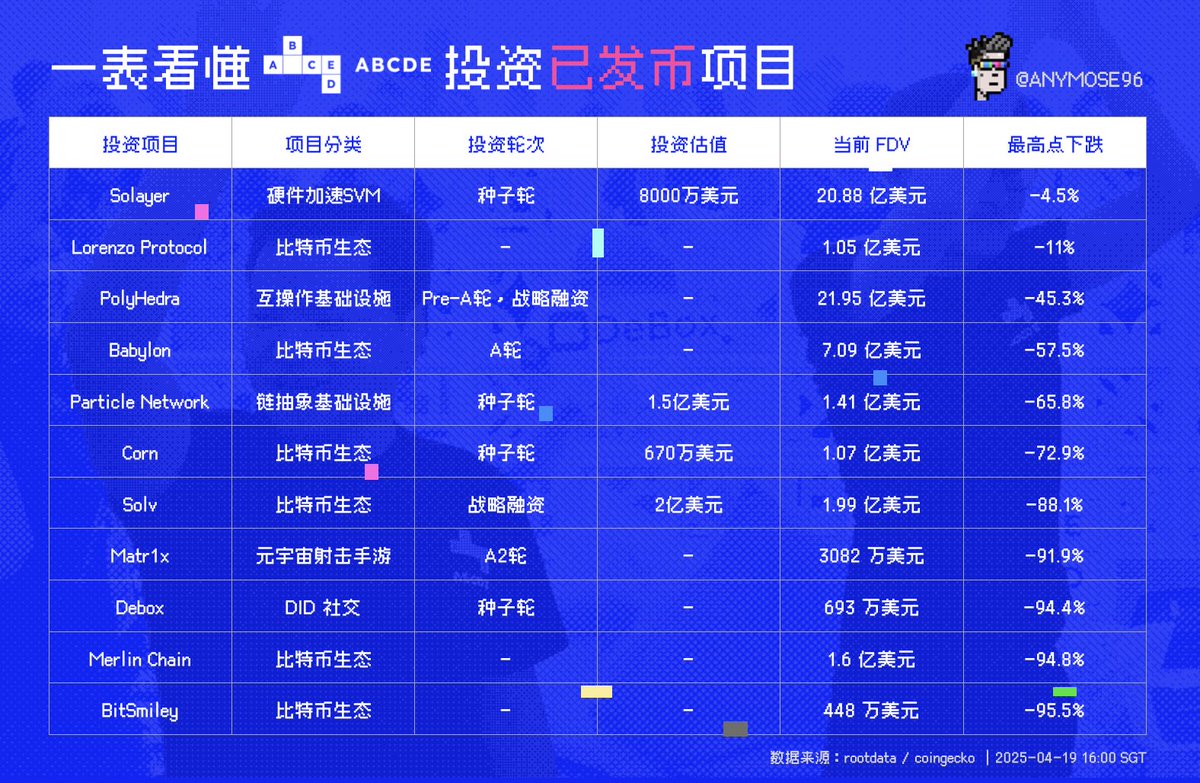 ABCDE停止募资，加密资本亟待“版本更新”