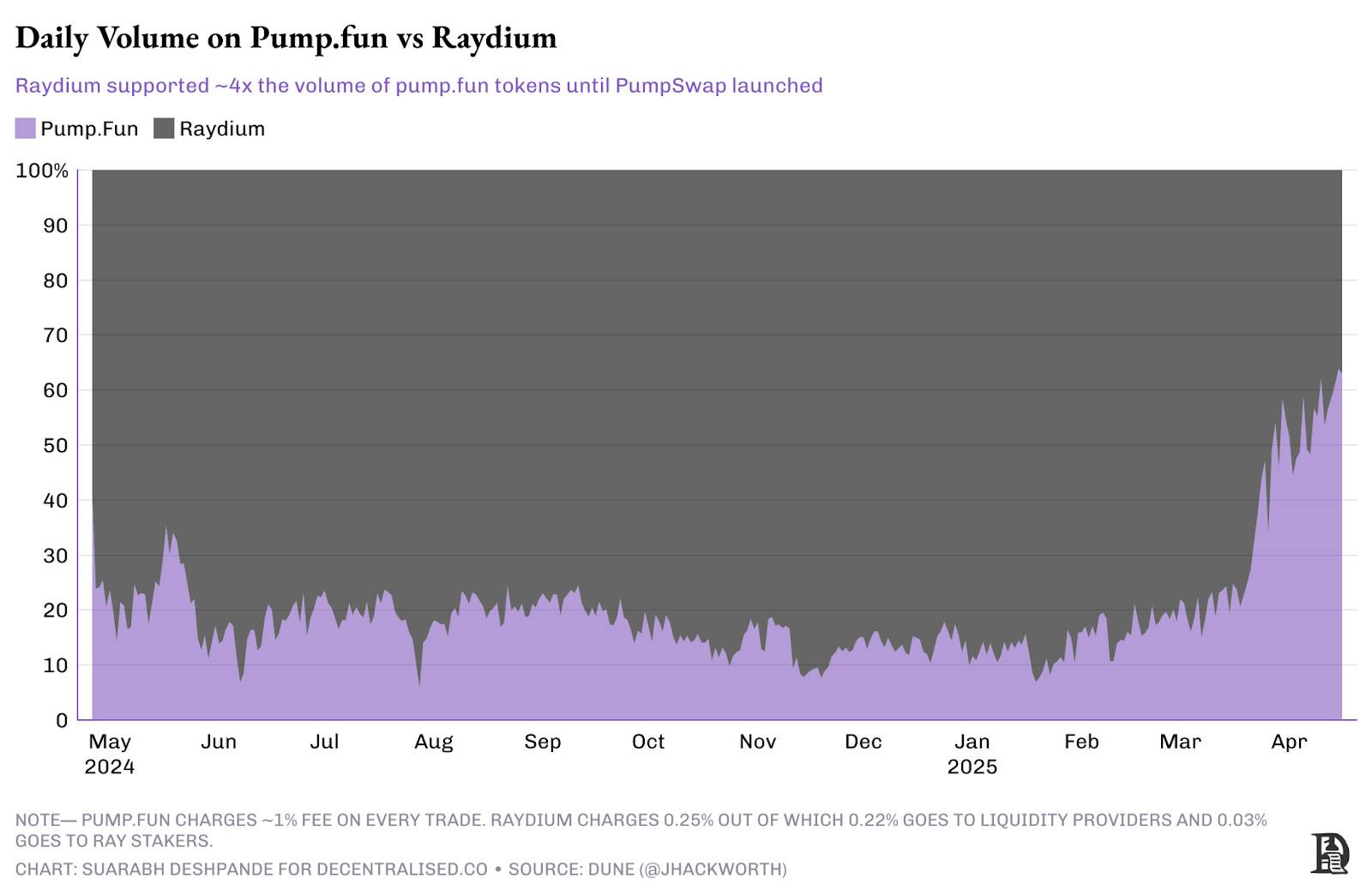 探究创新周期的演变:超额回报为何常被二次开发者收割?