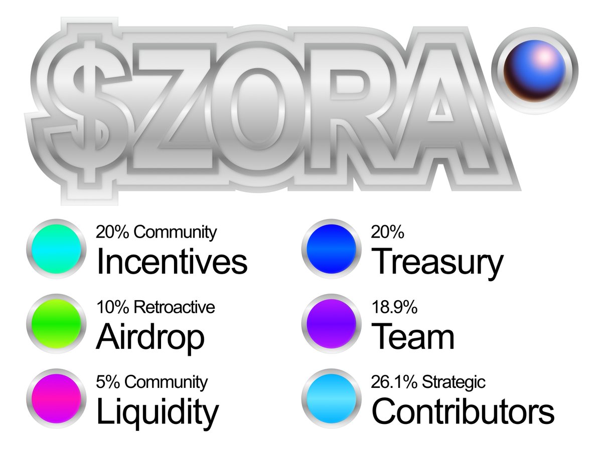 苦等5年Zora终发币，Base生态龙头币要变天了？