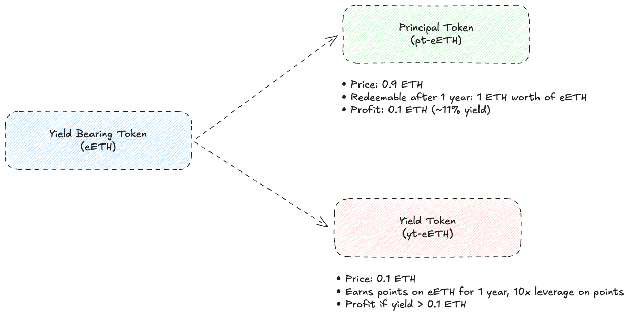探究创新周期的演变:超额回报为何常被二次开发者收割?