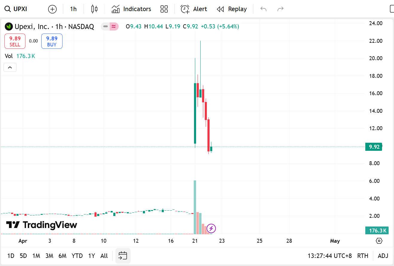 从软糖到加密货币，Upexi获GSR 1亿美元融资押注Solana生态