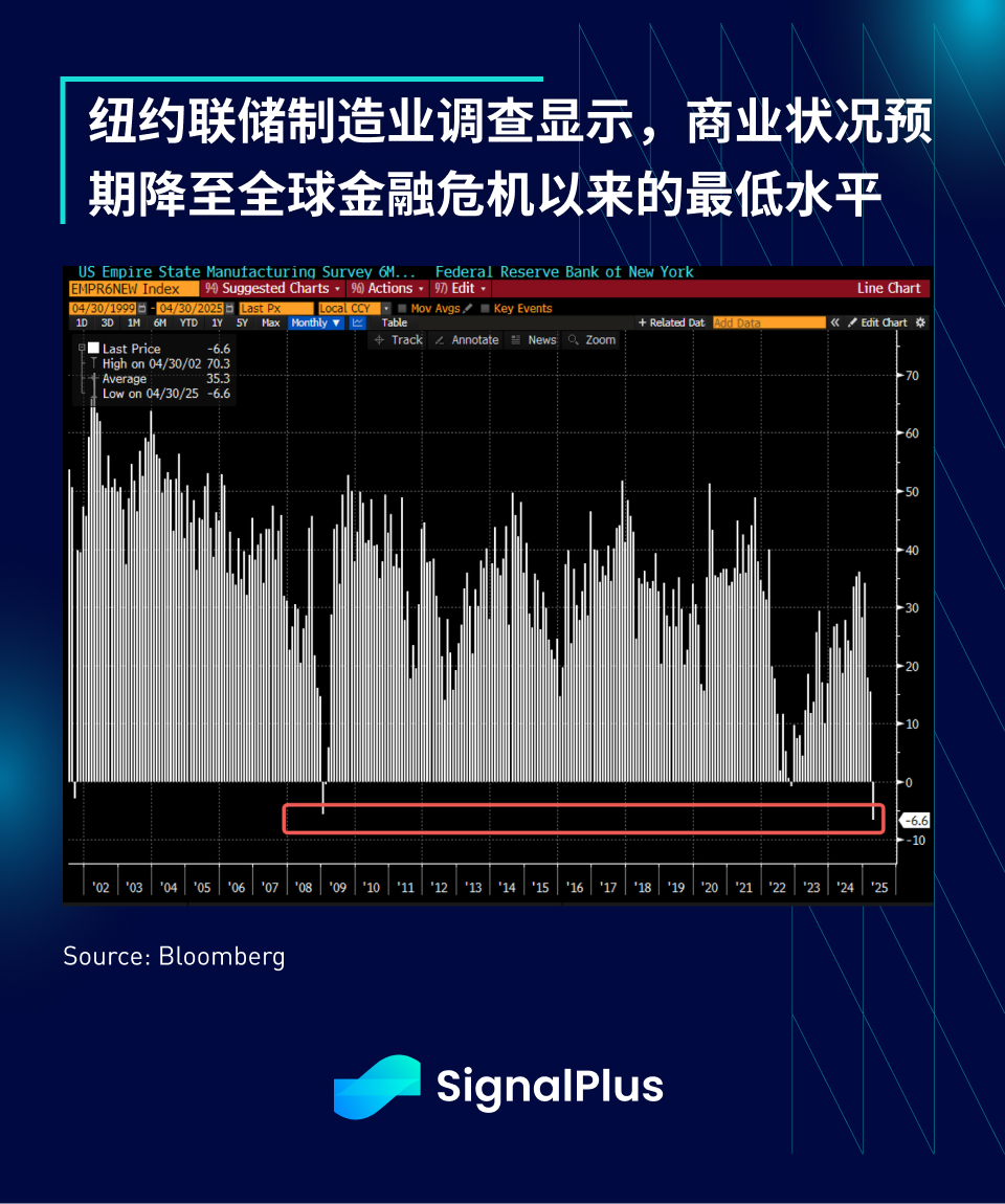 SignalPlus宏观分析特别版：The Times They Are a-Changin'