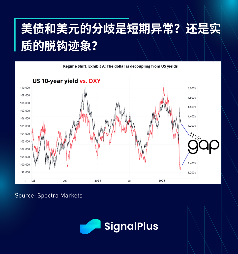 SignalPlus宏观分析特别版：The Times They Are a-Changin'