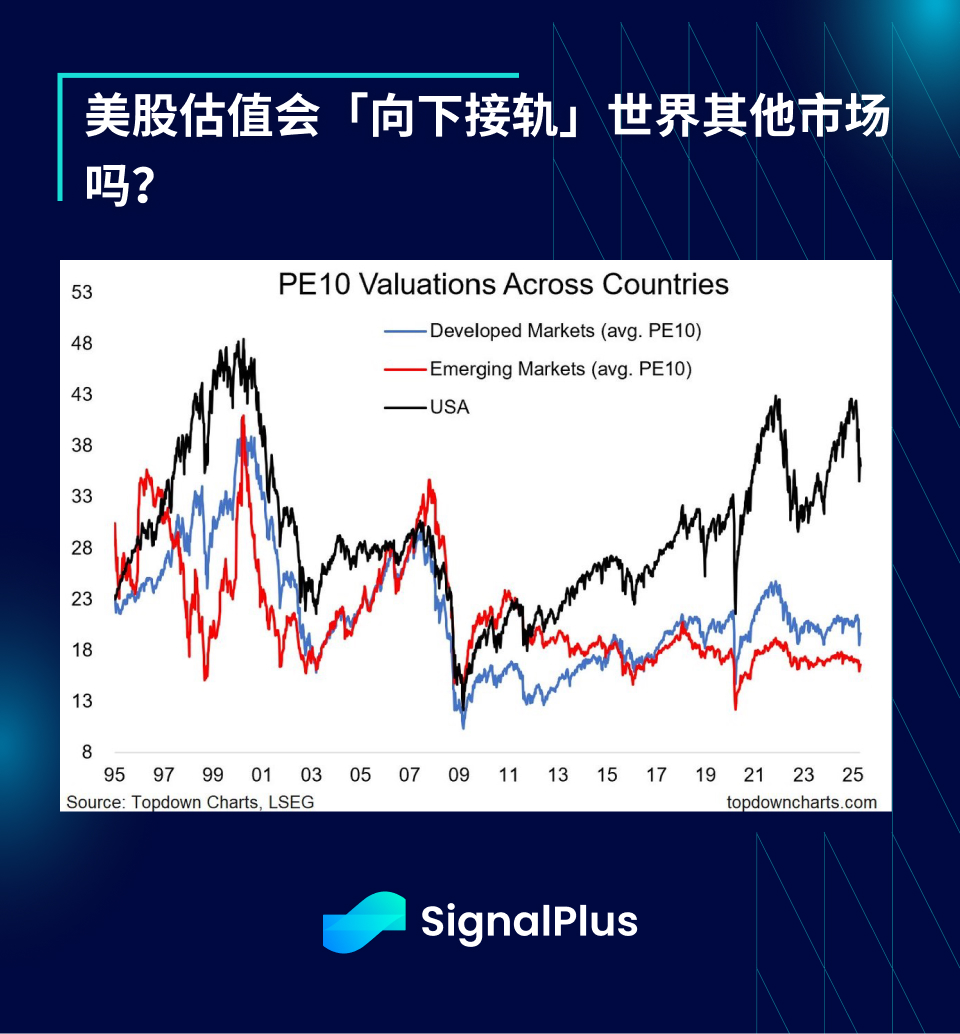 SignalPlus宏观分析特别版：The Times They Are a-Changin'