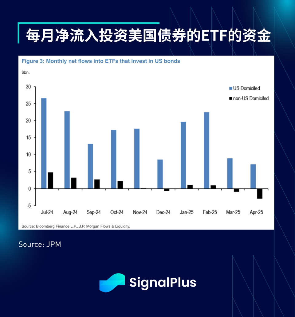 SignalPlus宏观分析特别版：The Times They Are a-Changin'
