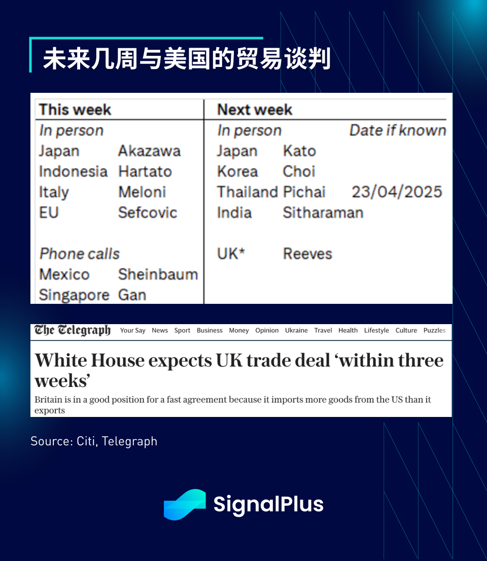 SignalPlus宏观分析特别版：The Times They Are a-Changin'