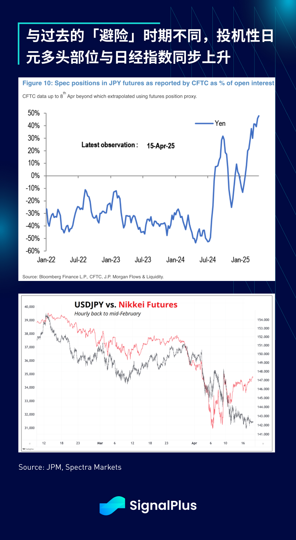 SignalPlus宏观分析特别版：The Times They Are a-Changin'