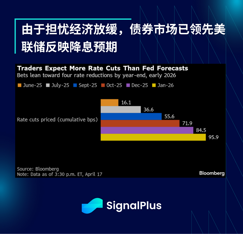 SignalPlus宏观分析特别版：The Times They Are a-Changin'