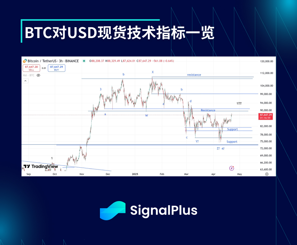 BTC波动率周回顾(四月14日-21日)