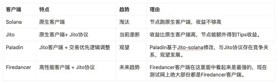 揭秘Solana MEV生意经：15亿美元收益最终流向了谁？