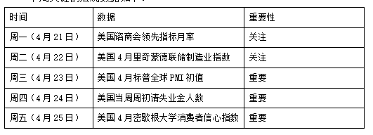 4 Alpha宏观周报：软硬撕裂、关税反复：衰退前夜？市场困局何在？