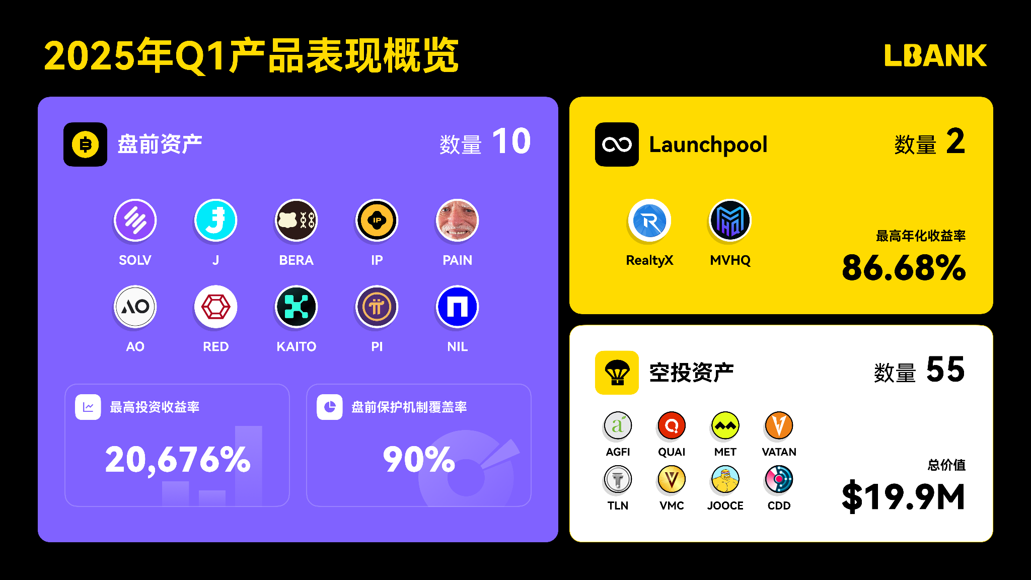 福布斯聚焦LBank：以Meme资产推动全球加密货币普及