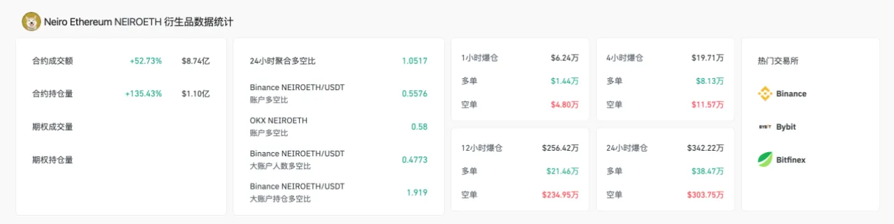 加密行情或迎来趋势反转，从短期资金面捕捉投资机会