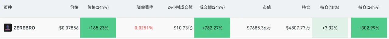 加密行情或迎来趋势反转，从短期资金面捕捉投资机会