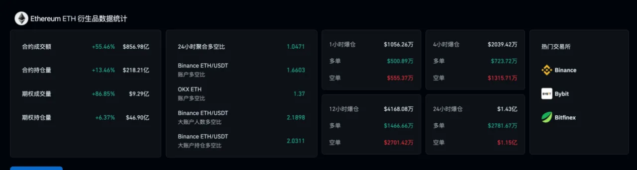 加密行情或迎来趋势反转，从短期资金面捕捉投资机会