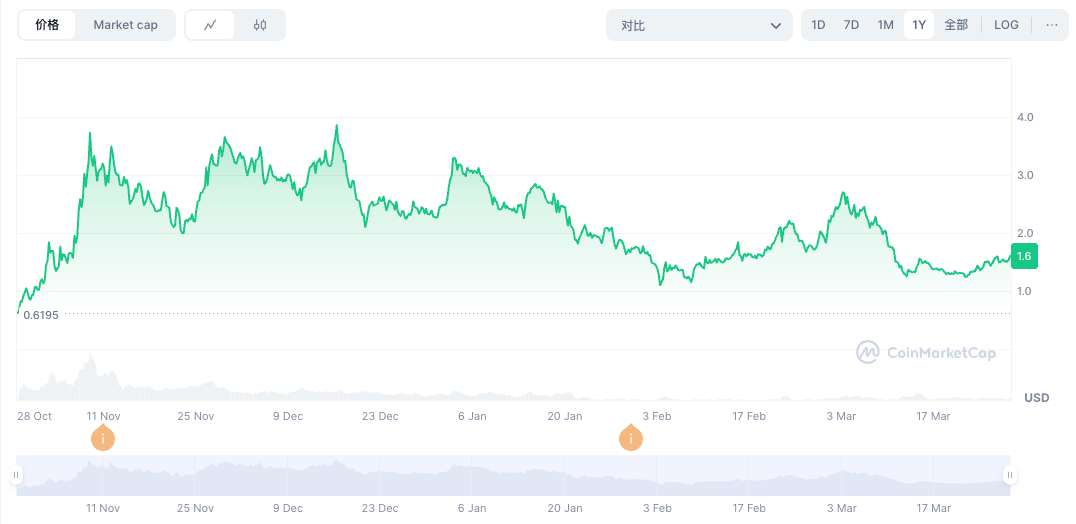 深度研报丨Grass — — 扩张中的AI数据银行