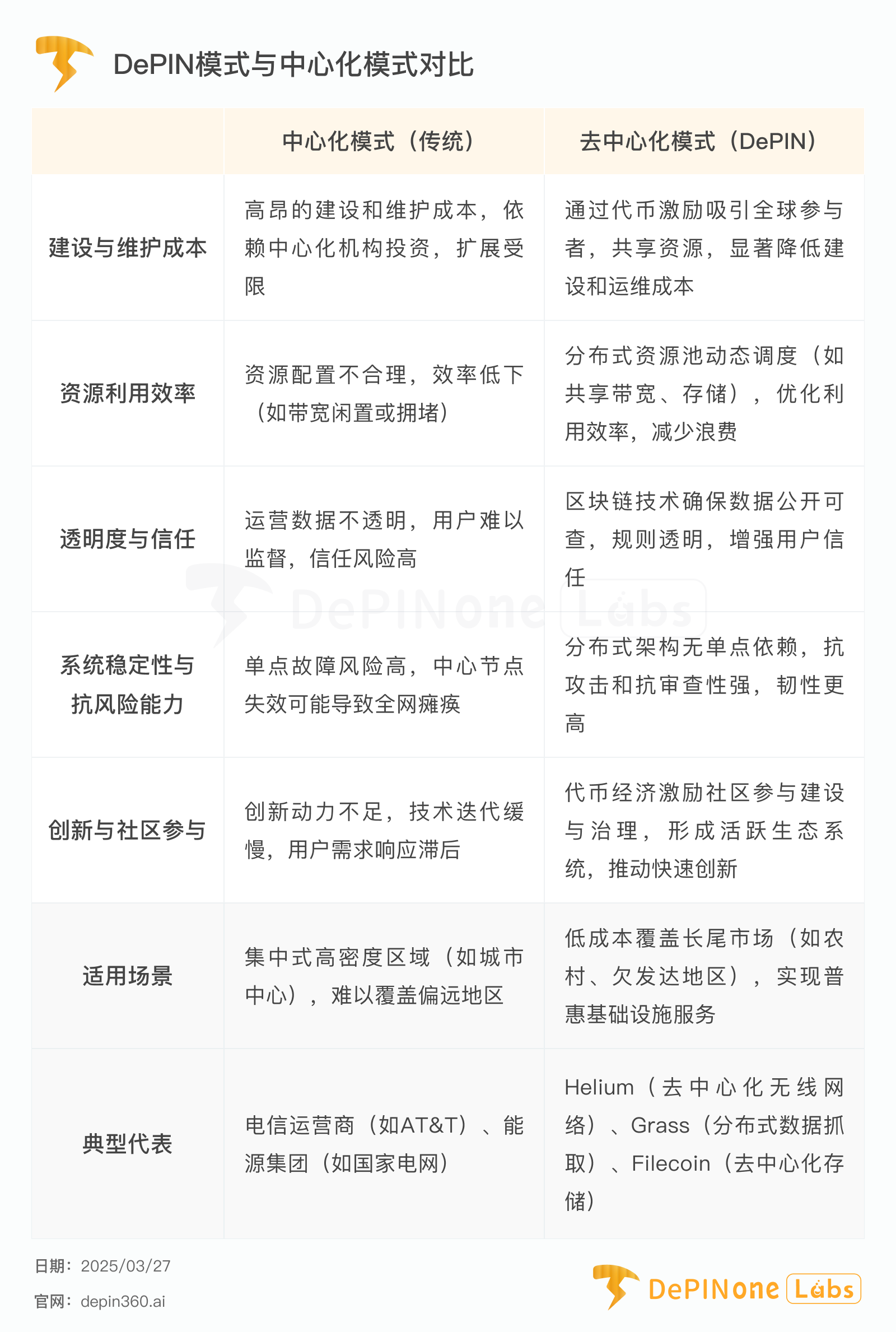深度研报丨Grass — — 扩张中的AI数据银行
