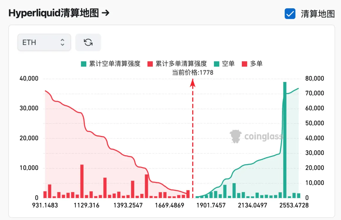 加密行情或迎来趋势反转，从短期资金面捕捉投资机会