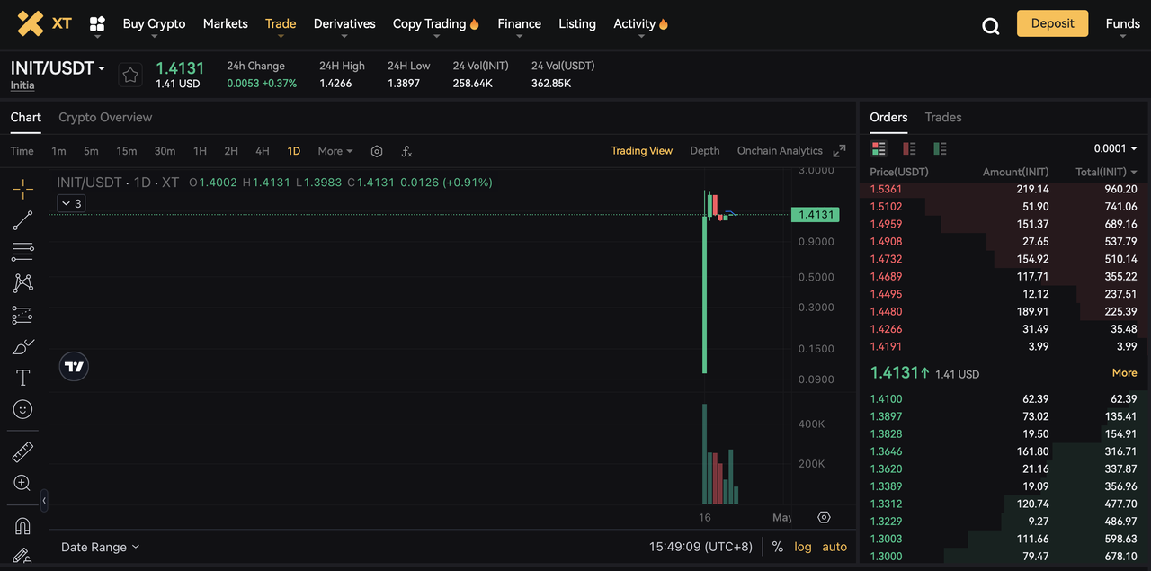 深度解析Initia与INIT代币：多链互通新标杆