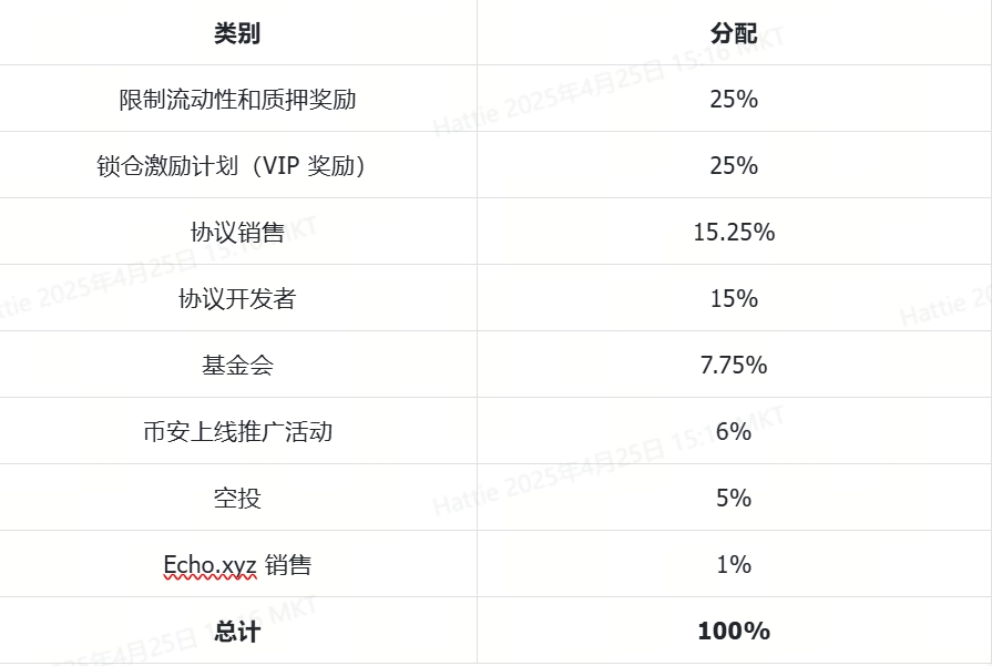 深度解析Initia与INIT代币：多链互通新标杆