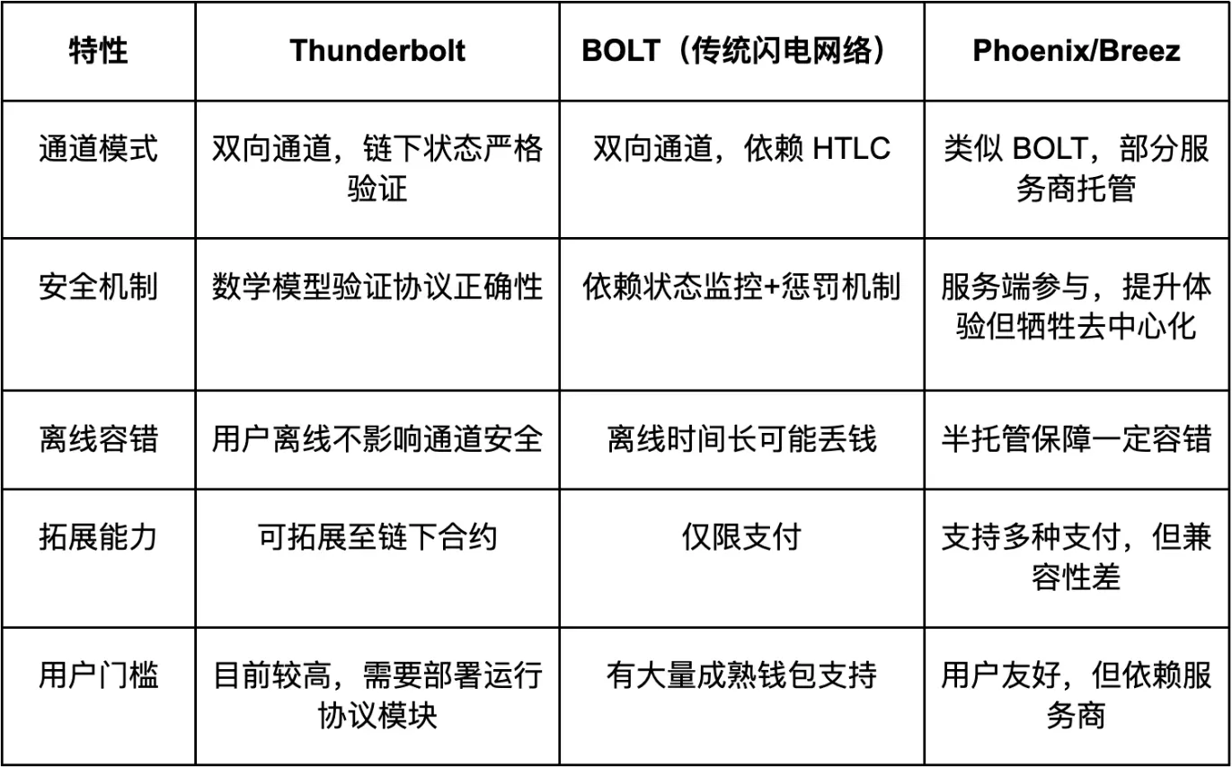 每周编辑精选 Weekly Editor's Picks（0419-0425）