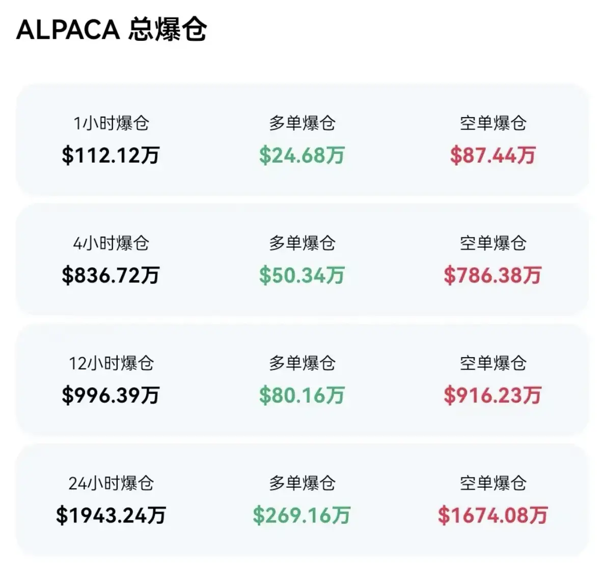 退市不跌反涨？揭开ALPACA背后的资本「轧空剧本」