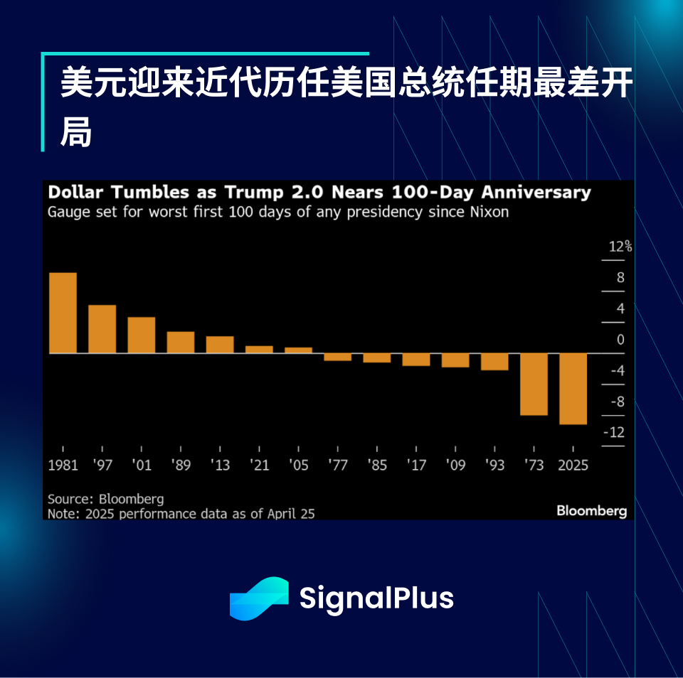SignalPlus 宏观分析特别版：He Said...