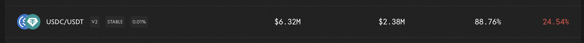 懒人理财攻略|Movement狂撒2.5亿MOVE激励;熊链龙头Infrared启动积分计划(4月28日)