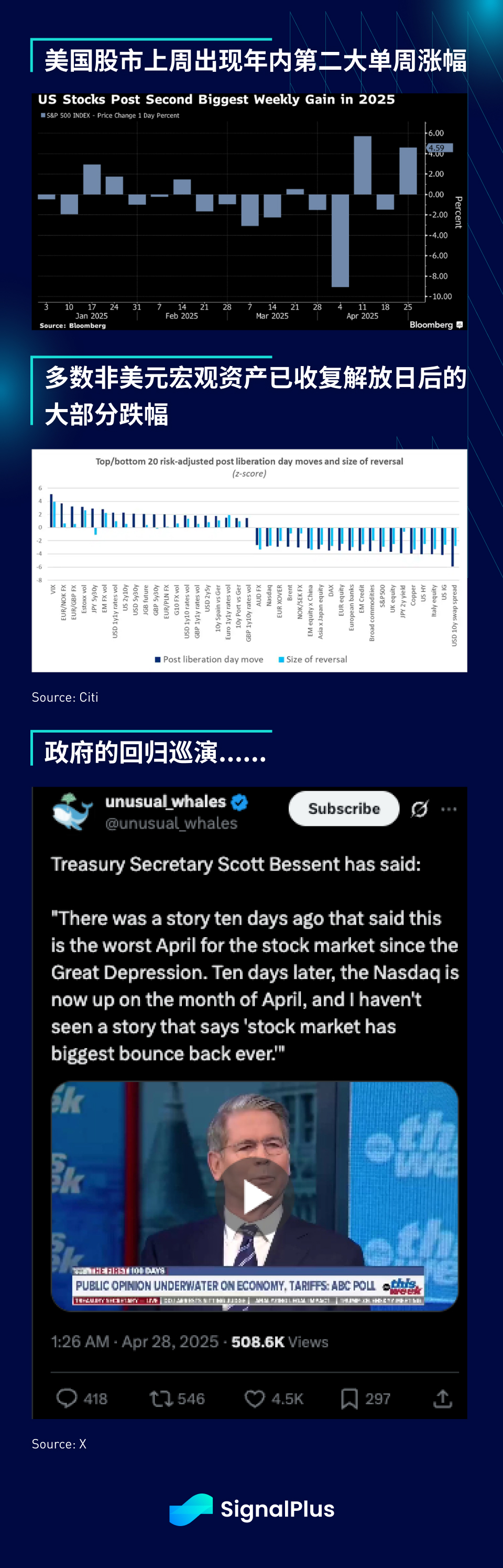 SignalPlus 宏观分析特别版：He Said...