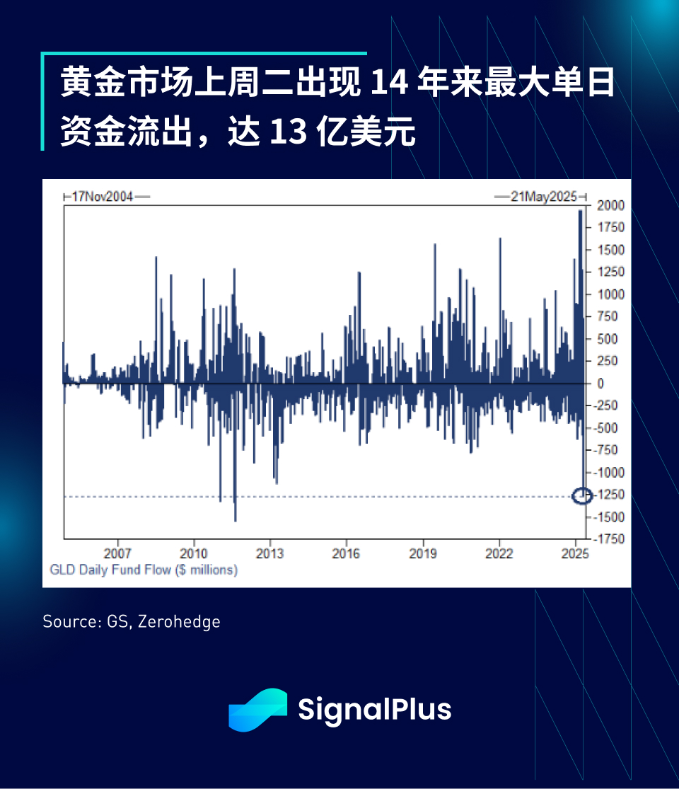 SignalPlus 宏观分析特别版：He Said...