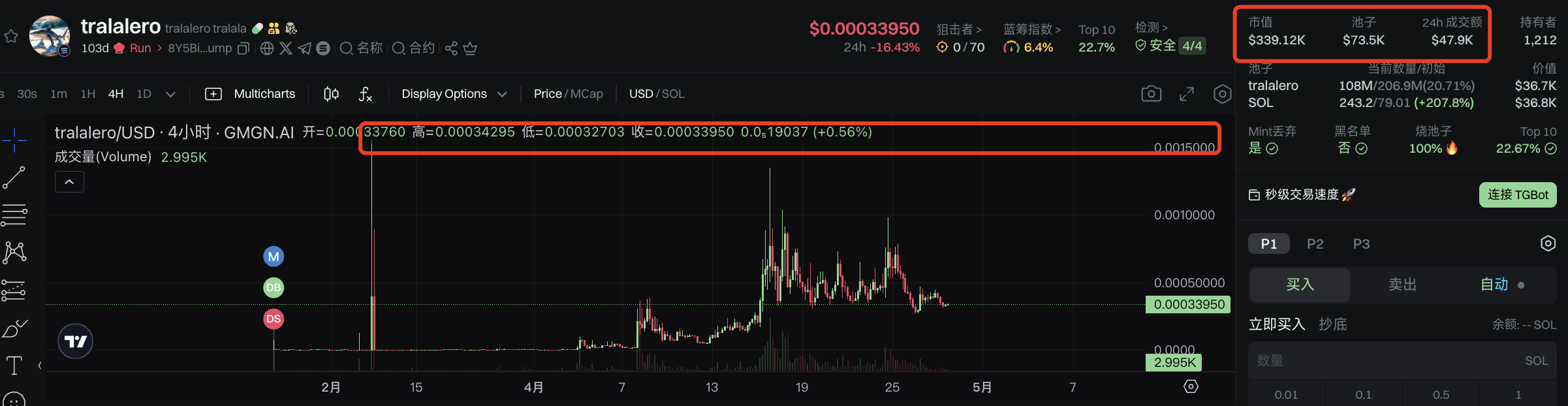 新抽象文化Meme币：当意大利山海经、Tungtungtung来洗脑