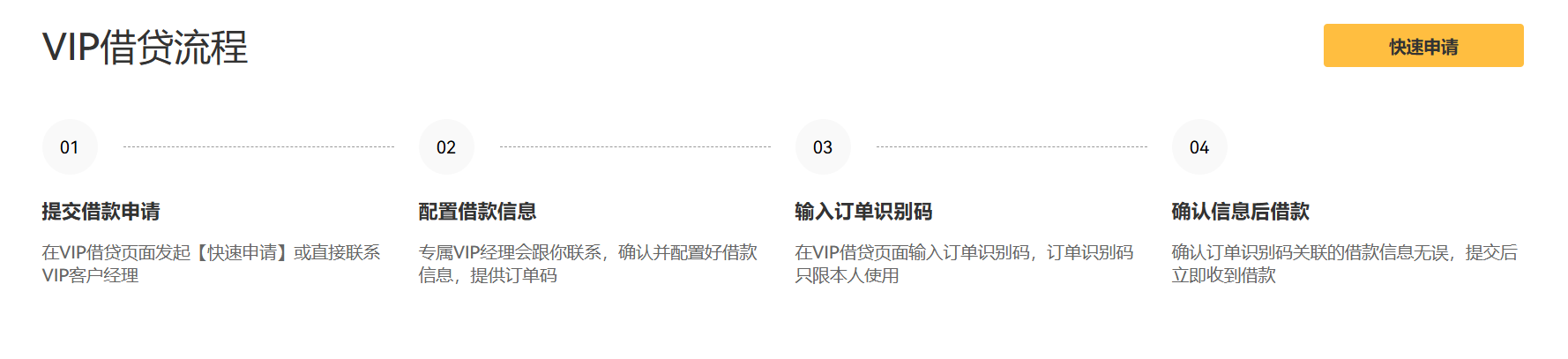 VIP借贷流程.png