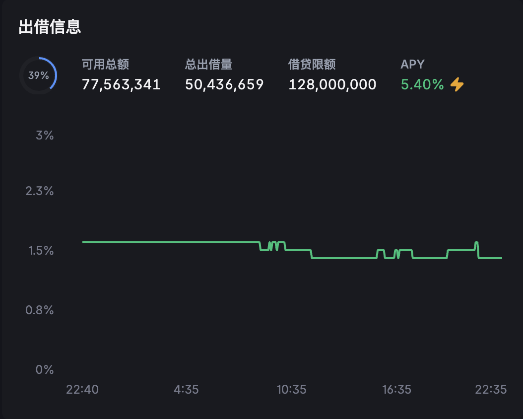 懒人理财攻略|Resolv空投需及时注册;Backpack引入国债收益(5月13日)