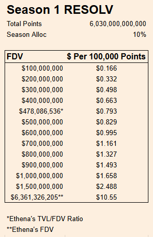 懒人理财攻略|Resolv空投需及时注册;Backpack引入国债收益(5月13日)