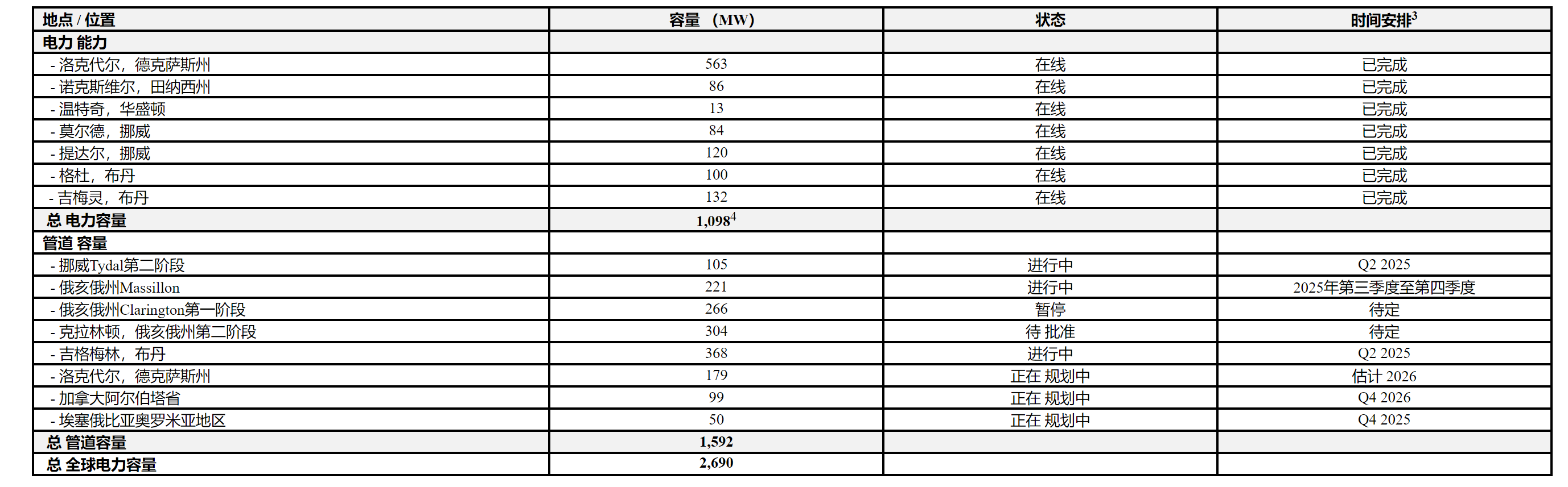 Cycle Capital: 比特小鹿（Btdr.US）2025年一季度业绩点评