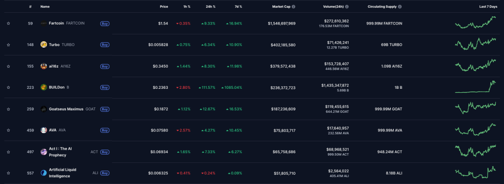 DeFAI解密:AI代理引领Web3革命