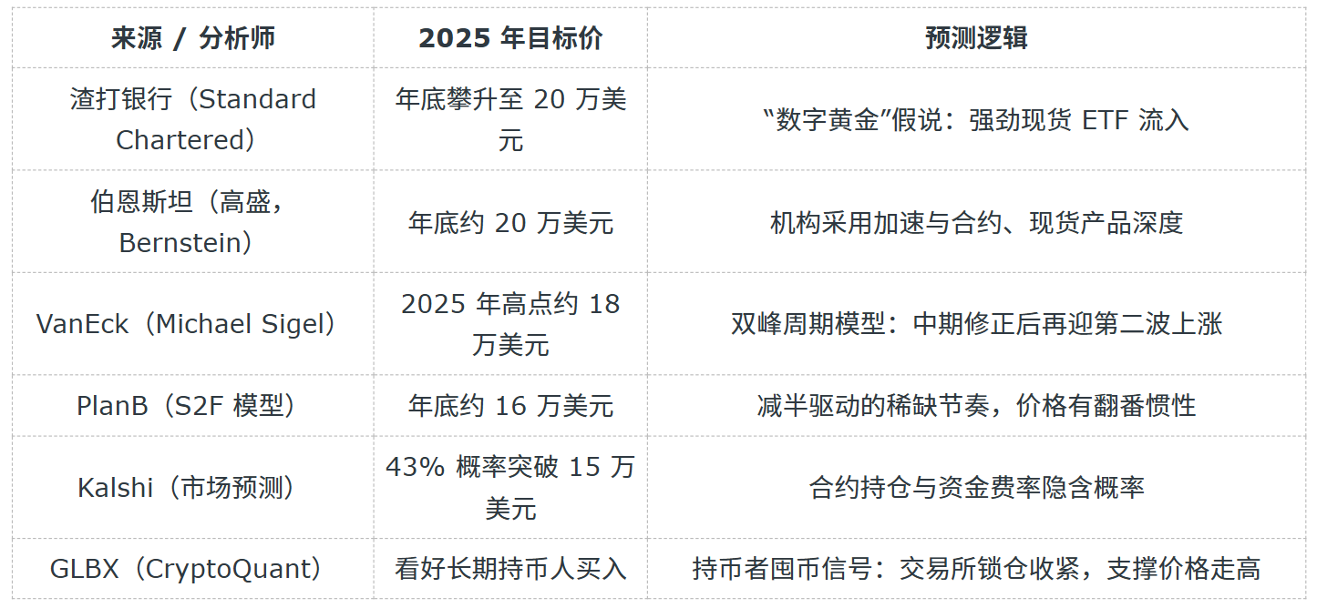 BTC price table2.png