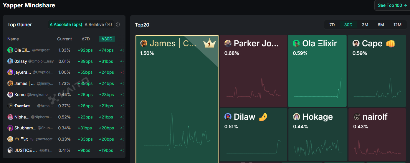 本周精选交互项目:Caldera域名注册、D3银河任务、Catena Labs早期访问