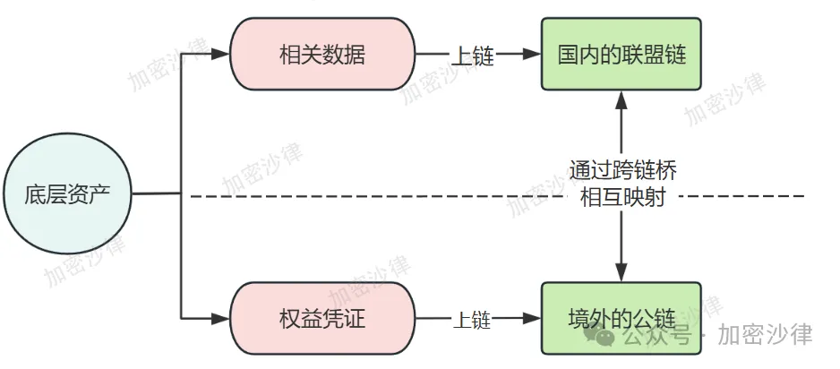 Web3律师深度解析：大陆企业如何在香港成功发行RWA产品？