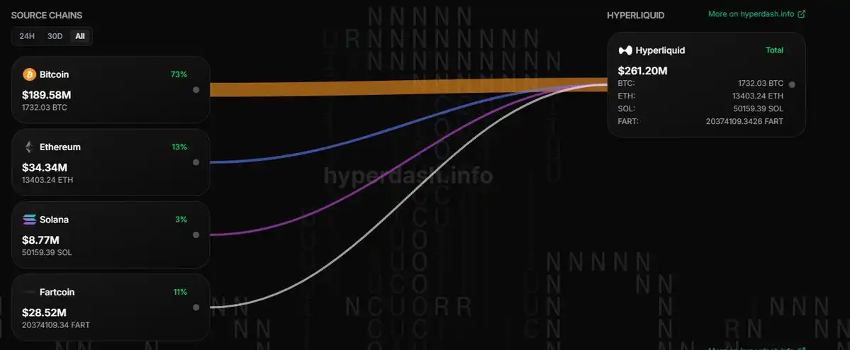 我是如何在HyperEVM上赚到100万美元的