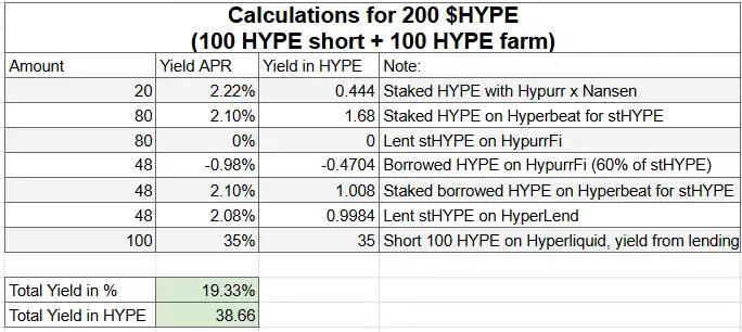 我是如何在HyperEVM上赚到100万美元的