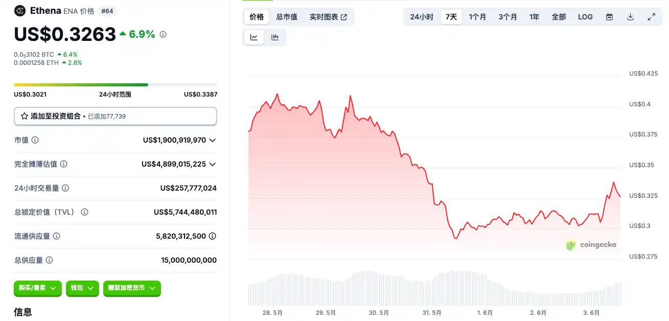 Circle准上市，哪些标的值得关注？