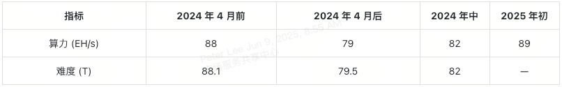 比特币减半解析：减半如何影响价格​？